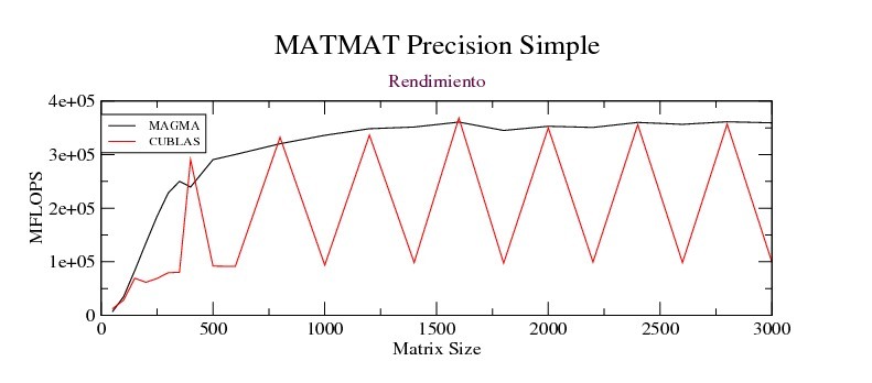 Upload:MatmatSP_MAGMA_Graph_v2.jpg