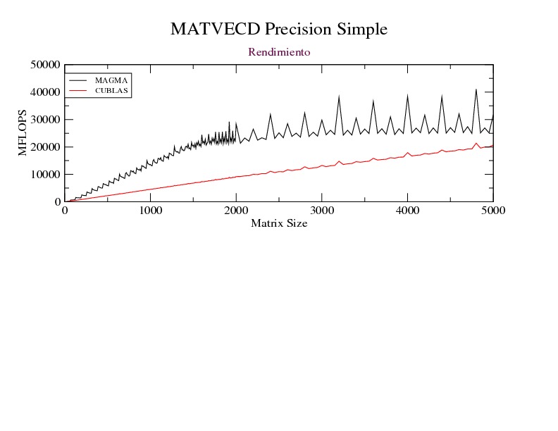 Upload:MatvecdSP_MAGMA_Graph.jpg